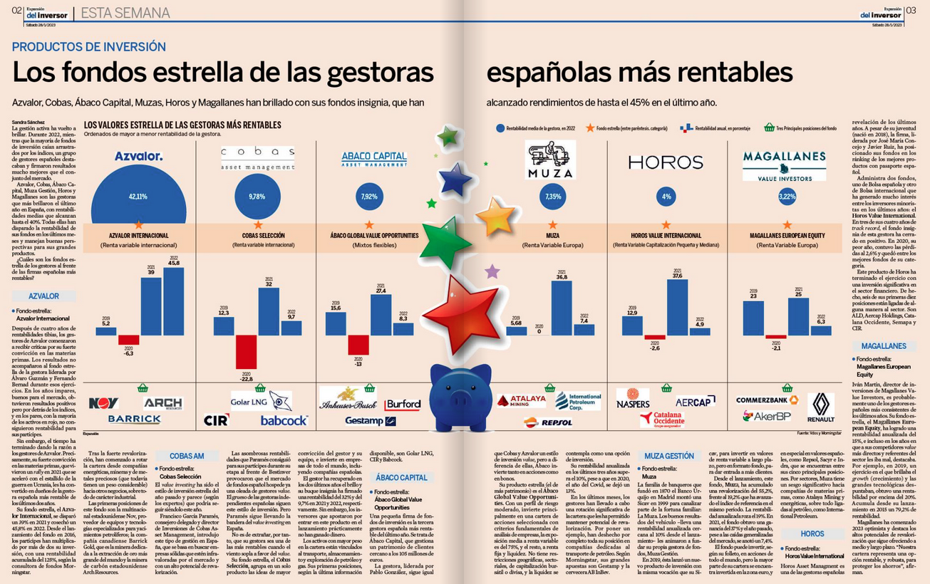 Muza Gestión entre las gestoras españolas más rentables del año 2022