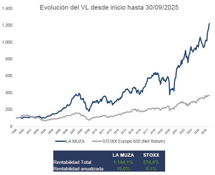 Captura de pantalla 2025-10-14 101256 grafico