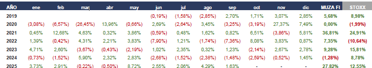 Captura de pantalla 2025-10-14 101349 Tabla