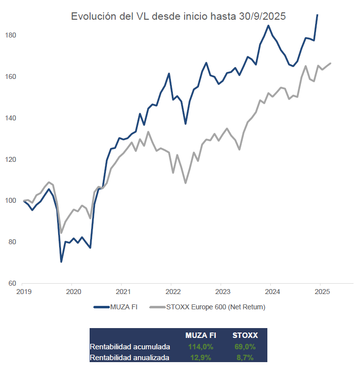 Captura de pantalla 2025-10-14 101459 Grafico