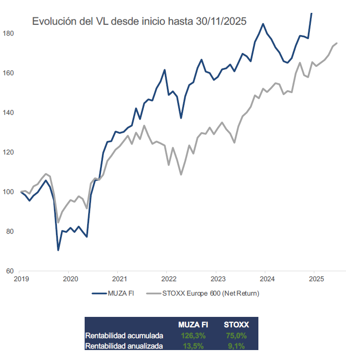 grafico fi noviembre