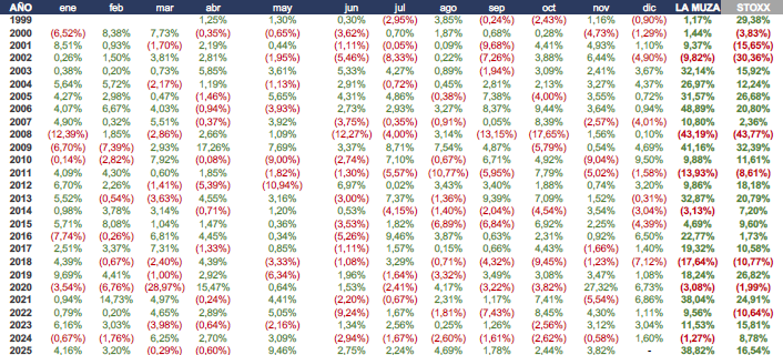 tabla sicav noviembre