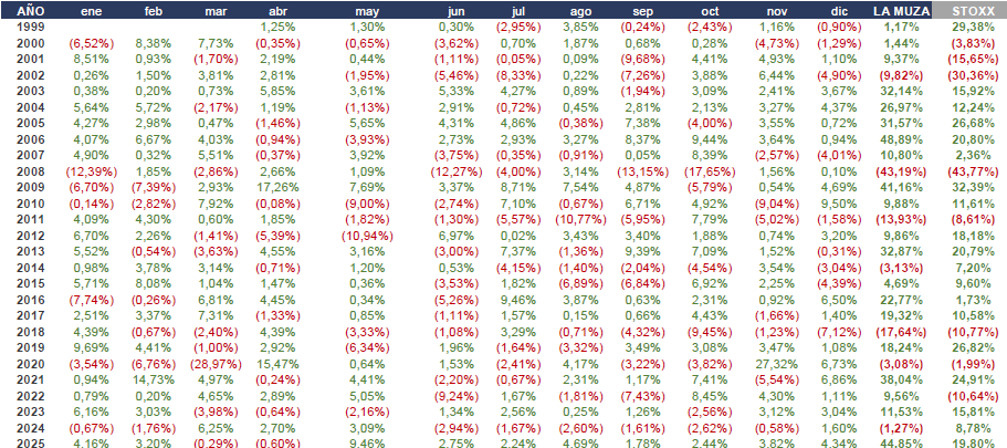 Captura de pantalla - Tabla SICAV