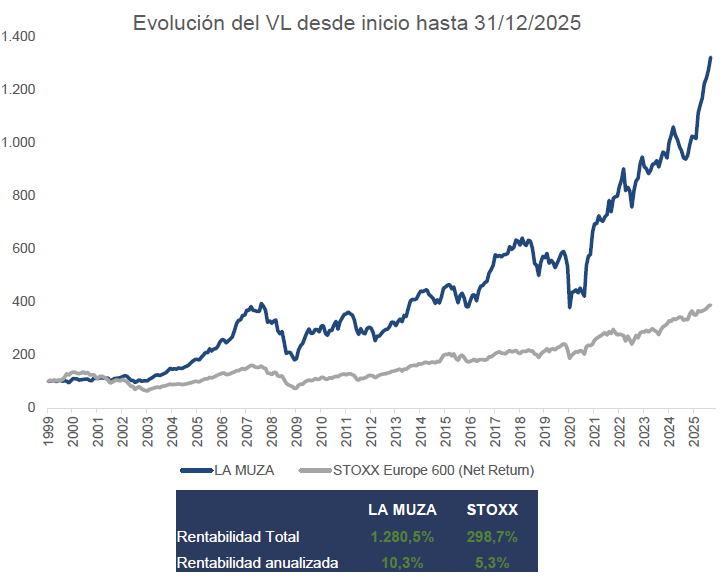 Captura de pantalla - grafico Sicav